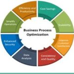 business optimisation