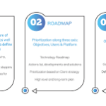 business process optimisation