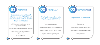 business process optimisation