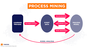 business process optimisation tools