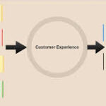 customer experience enhancement