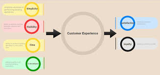 customer experience enhancement