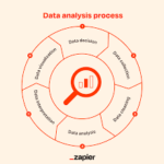 data analysis in research