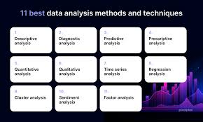 data analysis methodology