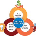 data analytics big data