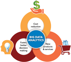 data analytics big data