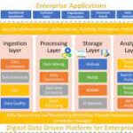 data analytics in digital marketing