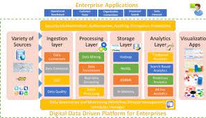 data analytics in digital marketing