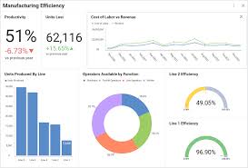 dataanalysis