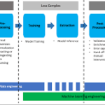 exploratory analytics