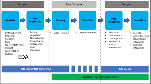 exploratory analytics