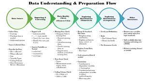 exploratory statistics