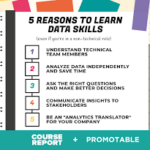 learning data analysis