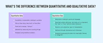 qualitative data