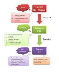 qualitative data analysis