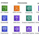 aws data analytics