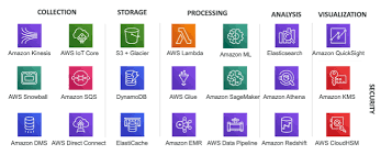 aws data analytics