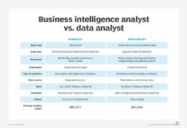 business intelligence and data analytics