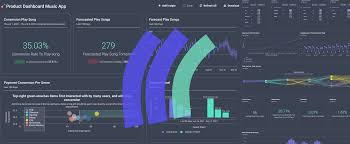 data analysis dashboard