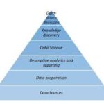 data analysis process