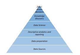 data analysis process