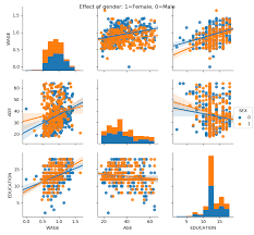 data analysis using python