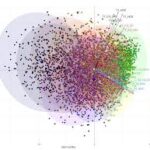 longitudinal data analysis