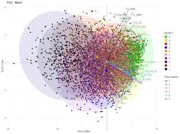 longitudinal data analysis