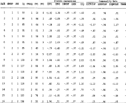 multivariate data