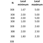 statistical analysis in research