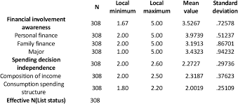 statistical analysis in research