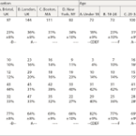 statistical data analysis