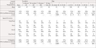 statistical data analysis