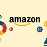 amazon data analytics