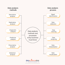 basic data analysis