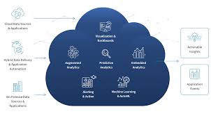 cloud data analytics