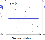 correlation data analysis