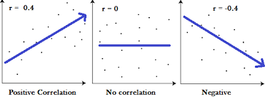 correlation data analysis