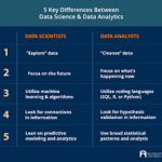 data analysis and data science