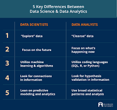 data analysis and data science