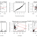 data analysis and modeling