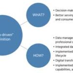 data driven analysis