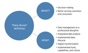 data driven analysis