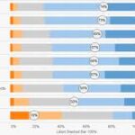 likert scale statistical analysis