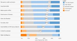 likert scale statistical analysis