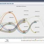 sas data analysis