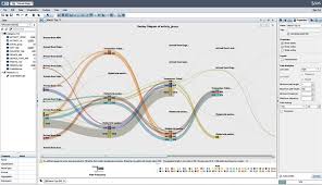 sas data analysis