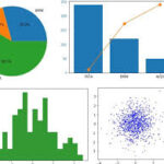 statistical analysis using python