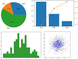 statistical analysis using python