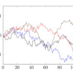 time series data analysis